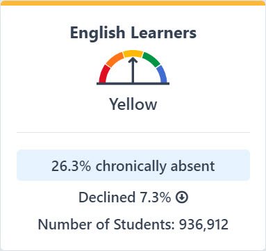 Chronic Absenteeism, detials above image.