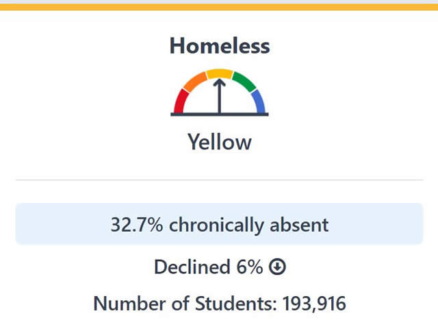 Barchart for chronic absenteeism. Description provided above image.