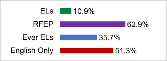 Image of bar chart, description provided below.