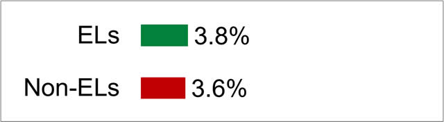 Bar chart for suspension rate, details provided above image.