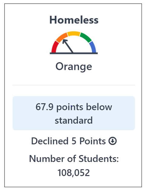 Barchart for ELA. Description provided above image.