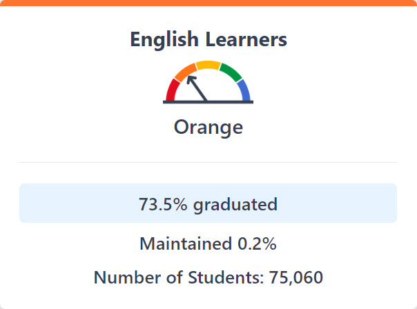 Graduation Rate, details above image.