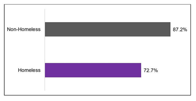 2022-23 Cohort Graduation Rate graph. Description provided above image.