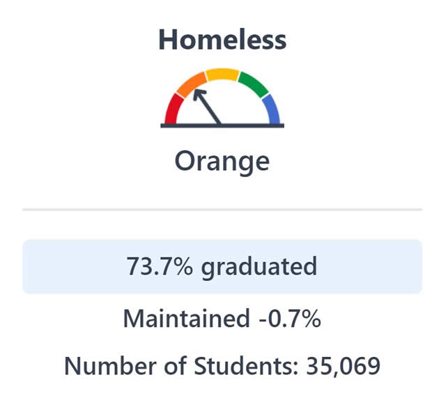 Image of chart for grad rate. Description provided above image.