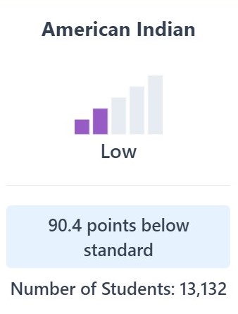 Chart for mathematics as in the paragragh above.