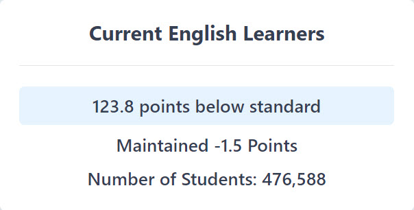 Math current status, details above image.