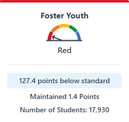 Image of the mathematics academic performance status.