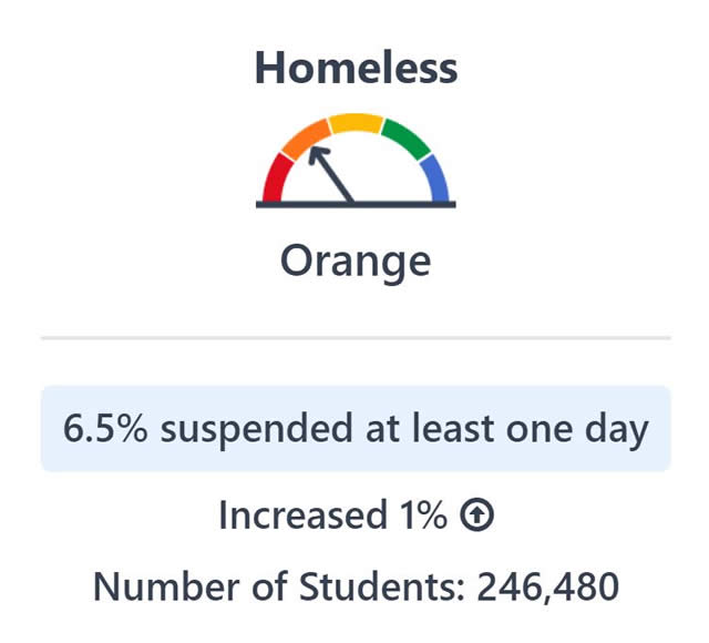 Image of chart for suspension rate. Description provided above image.