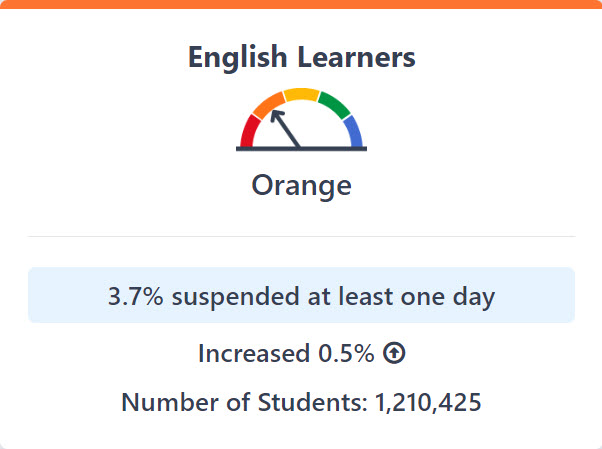 Suspension Rate, details above image.