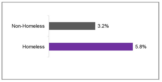 Image of bar chart for suspension rate. Description provided above image.