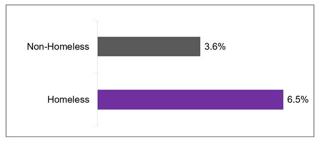 Image of bar chart for suspension rate. Description provided above image.