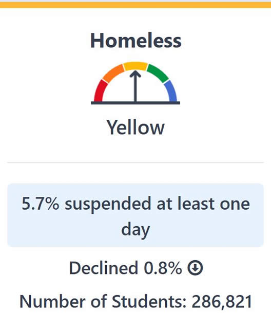 Image of chart for suspension rate. Description provided above image.