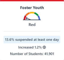 Image of the suspension rate indicator status.