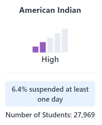 Chart for suspension rate as in the paragragh above.