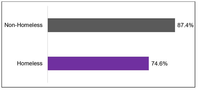 2023-24 Cohort Graduation Rate graph. Description provided above image.