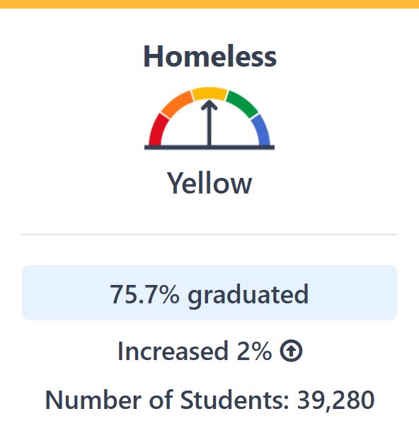 Image of chart for grad rate. Description provided above image.